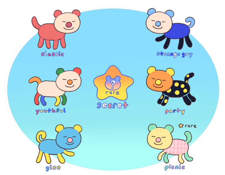 itemLabel – Item Label